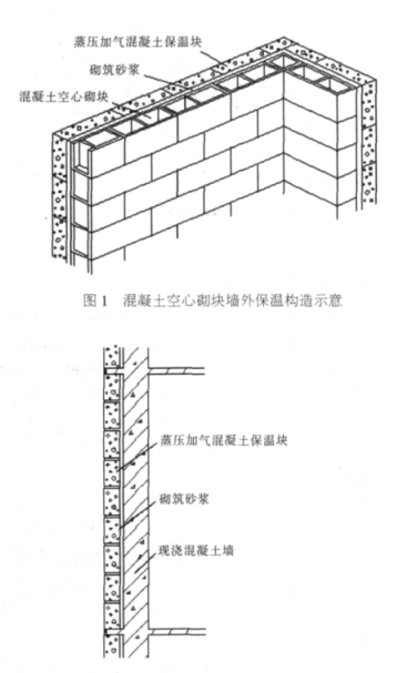 安化蒸压加气混凝土砌块复合保温外墙性能与构造